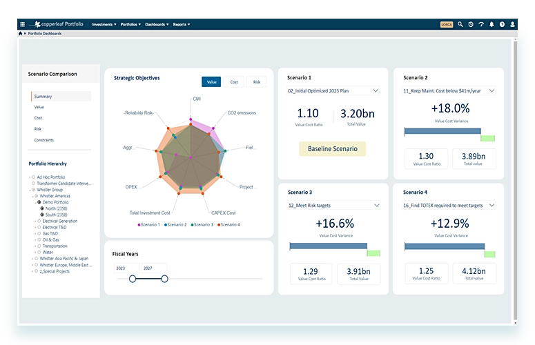 Investment Summary Dashboard screen shot